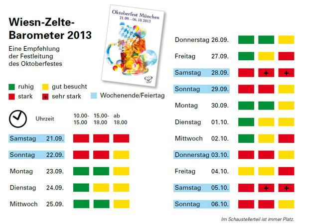 Wiesnbarometer 2013. /MUENCHEN.DE